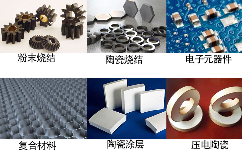 箱式烧结炉的应用领域